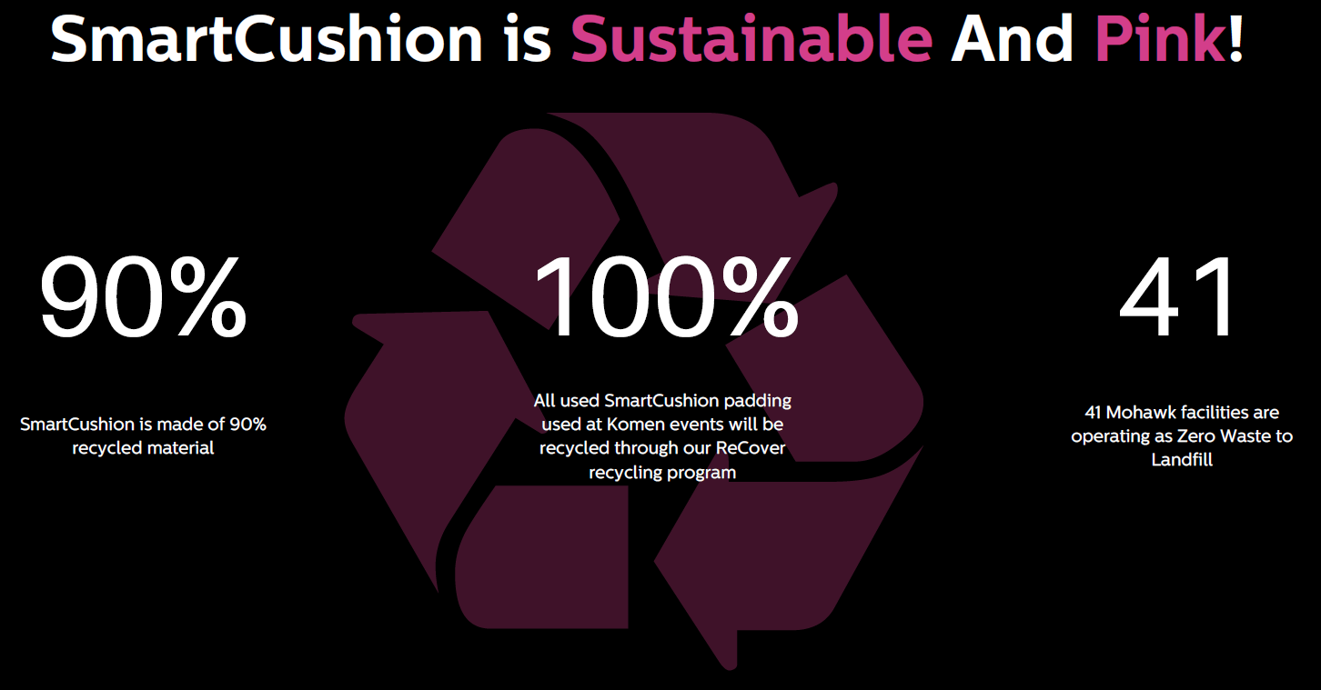 SmartCushion is Sustainable and Pink!